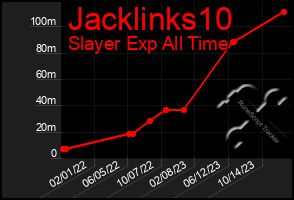 Total Graph of Jacklinks10