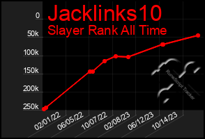 Total Graph of Jacklinks10