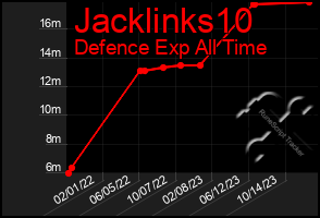 Total Graph of Jacklinks10