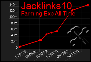 Total Graph of Jacklinks10