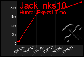 Total Graph of Jacklinks10