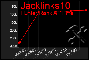 Total Graph of Jacklinks10