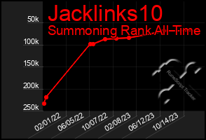 Total Graph of Jacklinks10