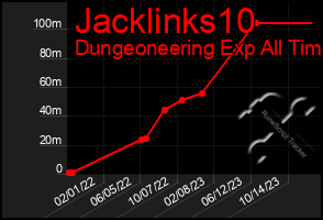 Total Graph of Jacklinks10