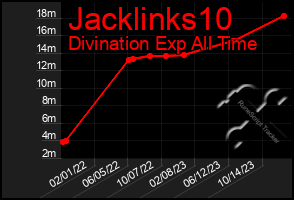 Total Graph of Jacklinks10