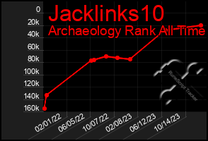 Total Graph of Jacklinks10