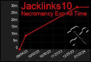 Total Graph of Jacklinks10