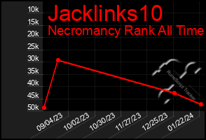 Total Graph of Jacklinks10