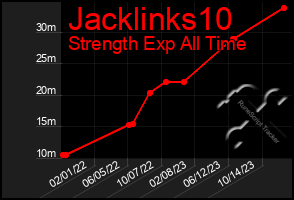 Total Graph of Jacklinks10