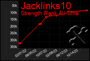 Total Graph of Jacklinks10