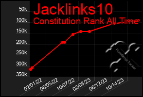 Total Graph of Jacklinks10