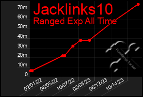 Total Graph of Jacklinks10