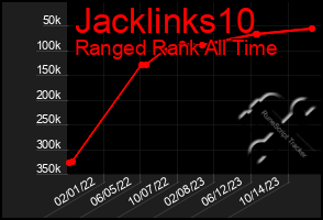 Total Graph of Jacklinks10