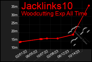 Total Graph of Jacklinks10