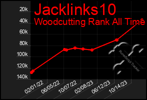 Total Graph of Jacklinks10