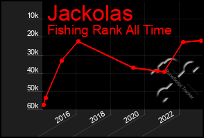 Total Graph of Jackolas