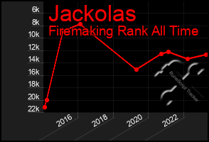 Total Graph of Jackolas