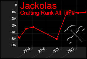 Total Graph of Jackolas