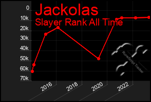 Total Graph of Jackolas