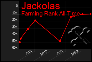 Total Graph of Jackolas