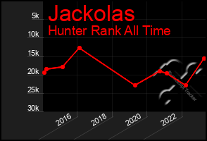 Total Graph of Jackolas