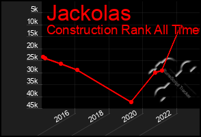 Total Graph of Jackolas