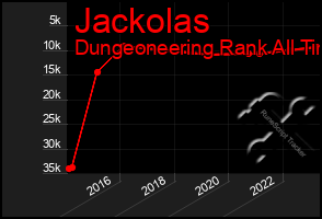 Total Graph of Jackolas