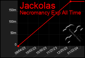 Total Graph of Jackolas