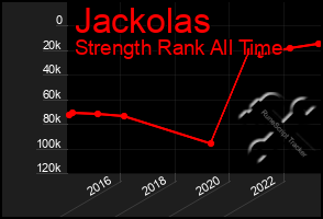 Total Graph of Jackolas