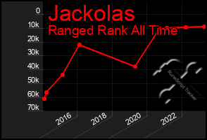 Total Graph of Jackolas