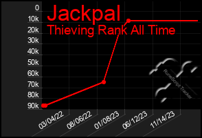 Total Graph of Jackpal