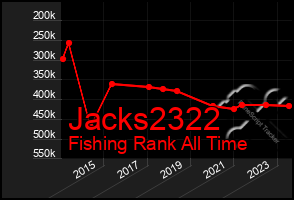 Total Graph of Jacks2322