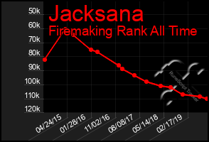Total Graph of Jacksana