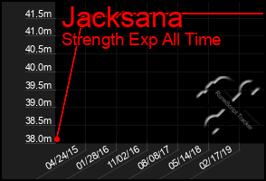 Total Graph of Jacksana