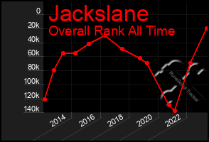 Total Graph of Jackslane