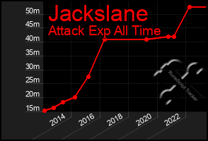 Total Graph of Jackslane