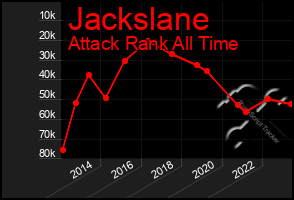 Total Graph of Jackslane