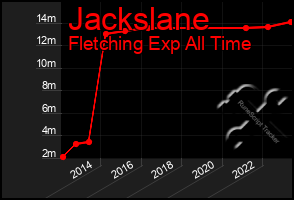 Total Graph of Jackslane