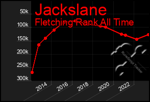 Total Graph of Jackslane