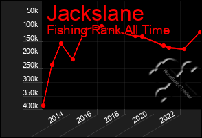 Total Graph of Jackslane