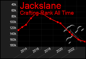 Total Graph of Jackslane