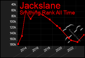 Total Graph of Jackslane