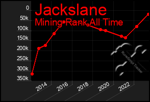 Total Graph of Jackslane