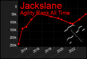 Total Graph of Jackslane