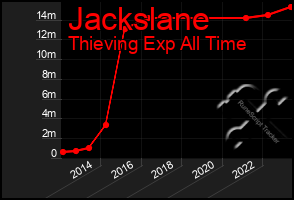 Total Graph of Jackslane