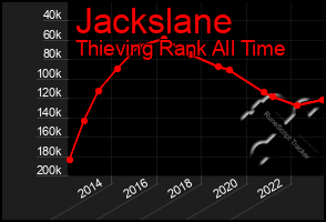 Total Graph of Jackslane