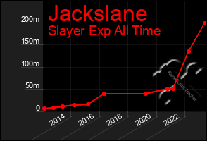 Total Graph of Jackslane