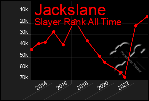 Total Graph of Jackslane