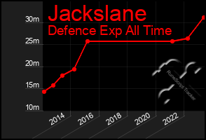 Total Graph of Jackslane