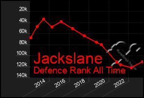 Total Graph of Jackslane